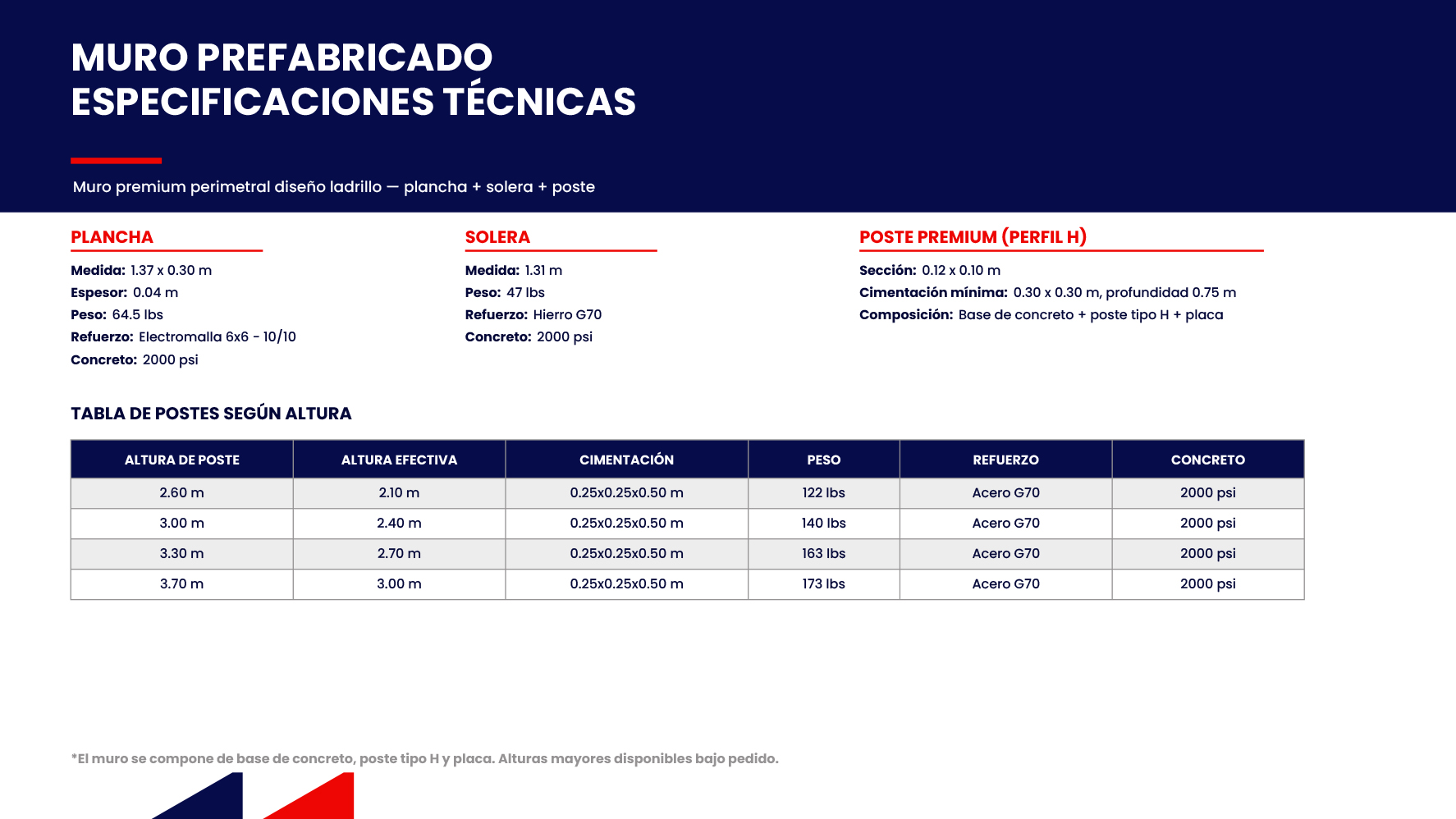Ficha técnica de muros prefabricados